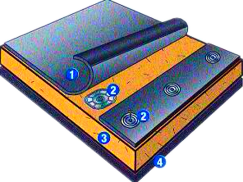 三元乙丙防水卷材4 三元乙丙防水卷材4