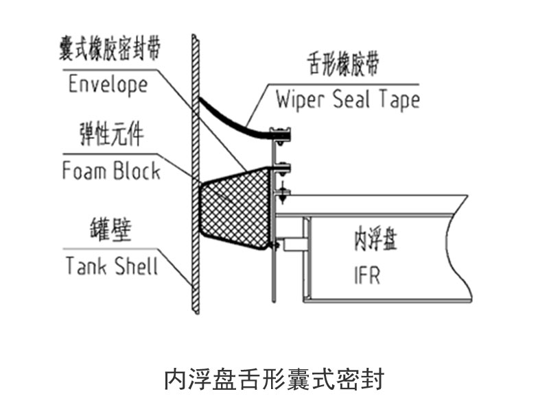 內浮盤周邊密封系統