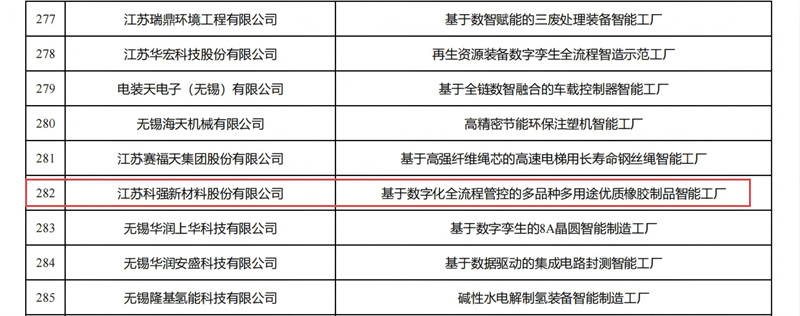 喜報！我司獲評省級先進智能工廠！2